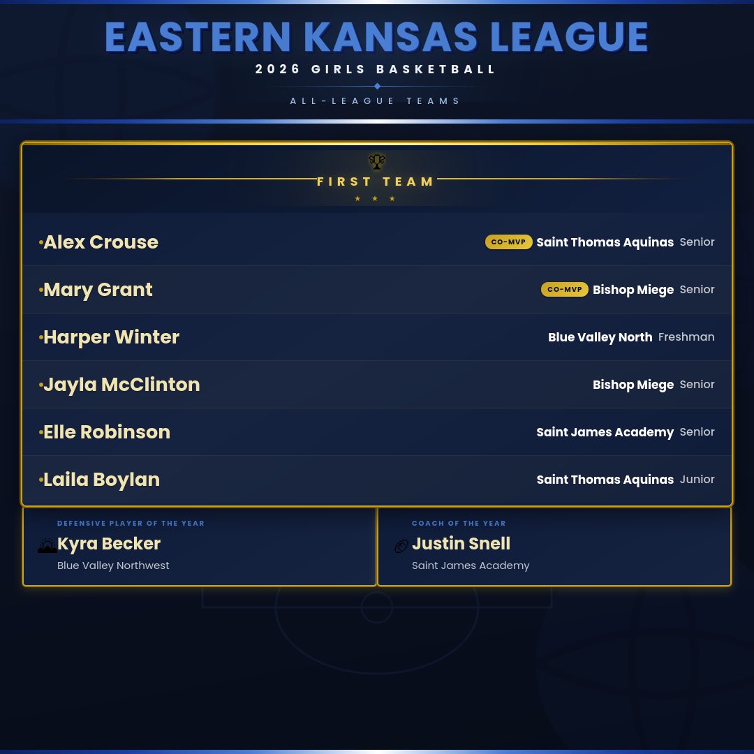 Sunflower Smack Show tweet media