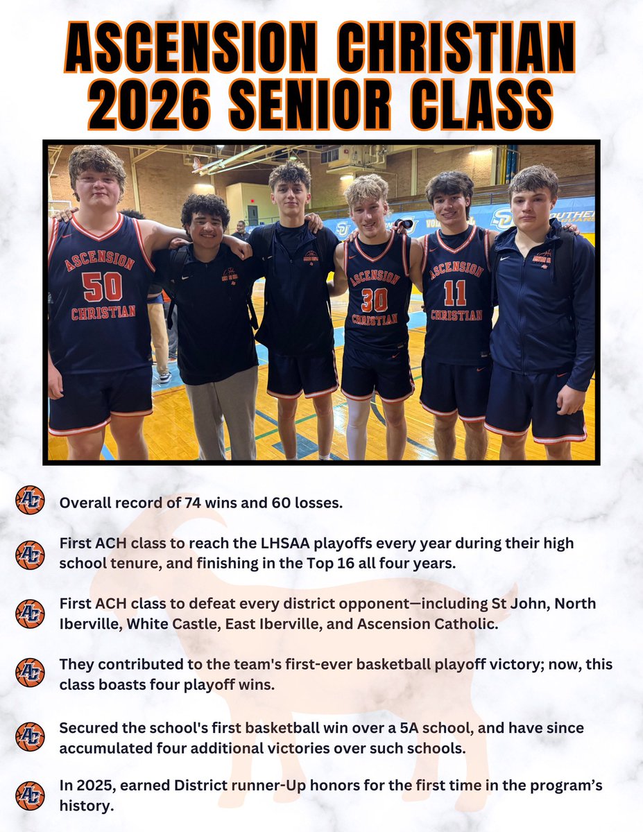 Dylan Spansel 🏀 tweet media