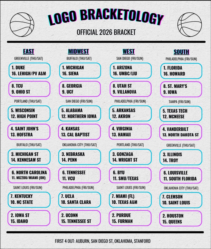 FromTheLogoBR's tweet photo. MY OFFICIAL 2026 SEED LIST AND BRACKET!!!

Thank you everyone for a great year!!! https://t.co/a8KK6OT4iI