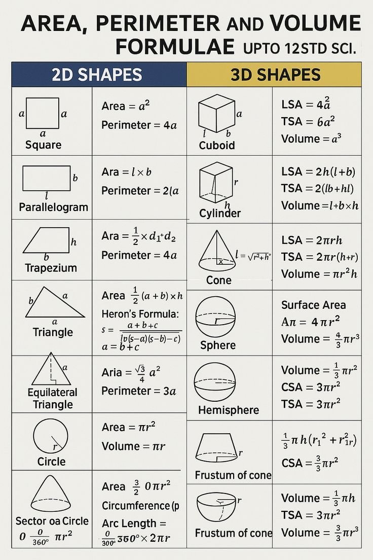 Universal Math Formulas Sheet Math Formula Cheat Sheet