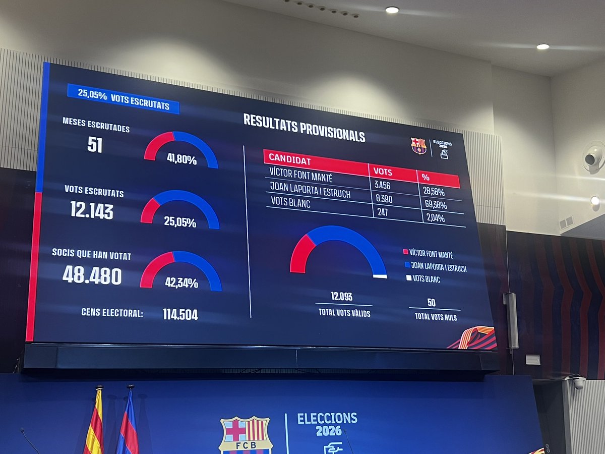 BarcaInfo tweet media