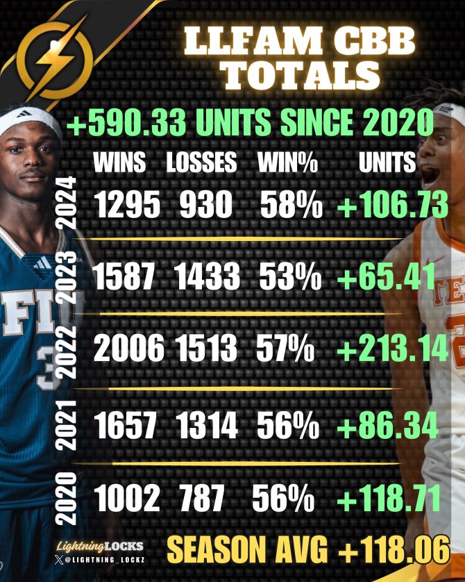 Lightning Locks tweet media