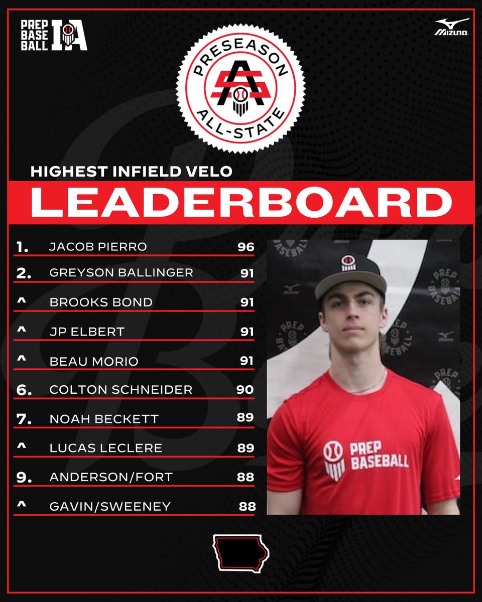 Prep Baseball Iowa tweet media