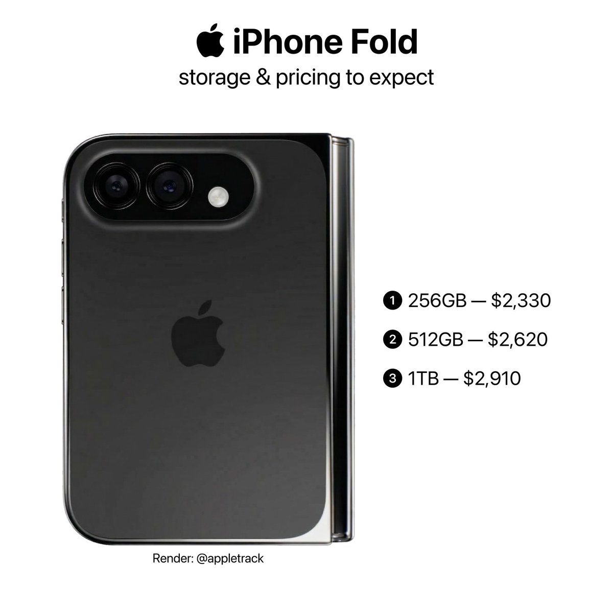 Apple Cycle tweet media