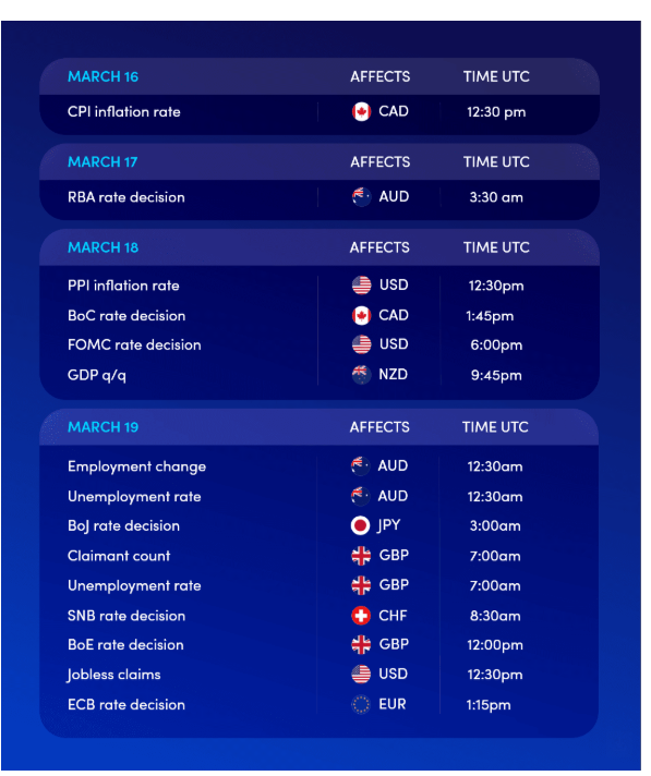 This is a week #srilanka exchange week will get another direction for some currencies.