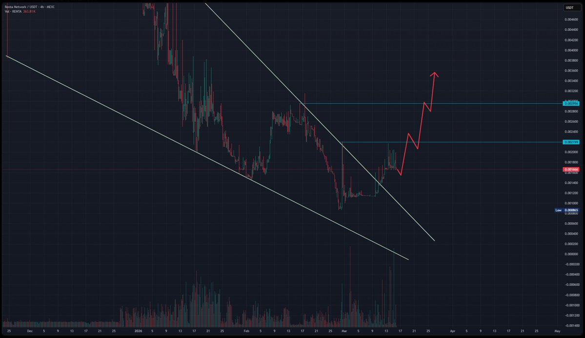 Renta Network tweet media