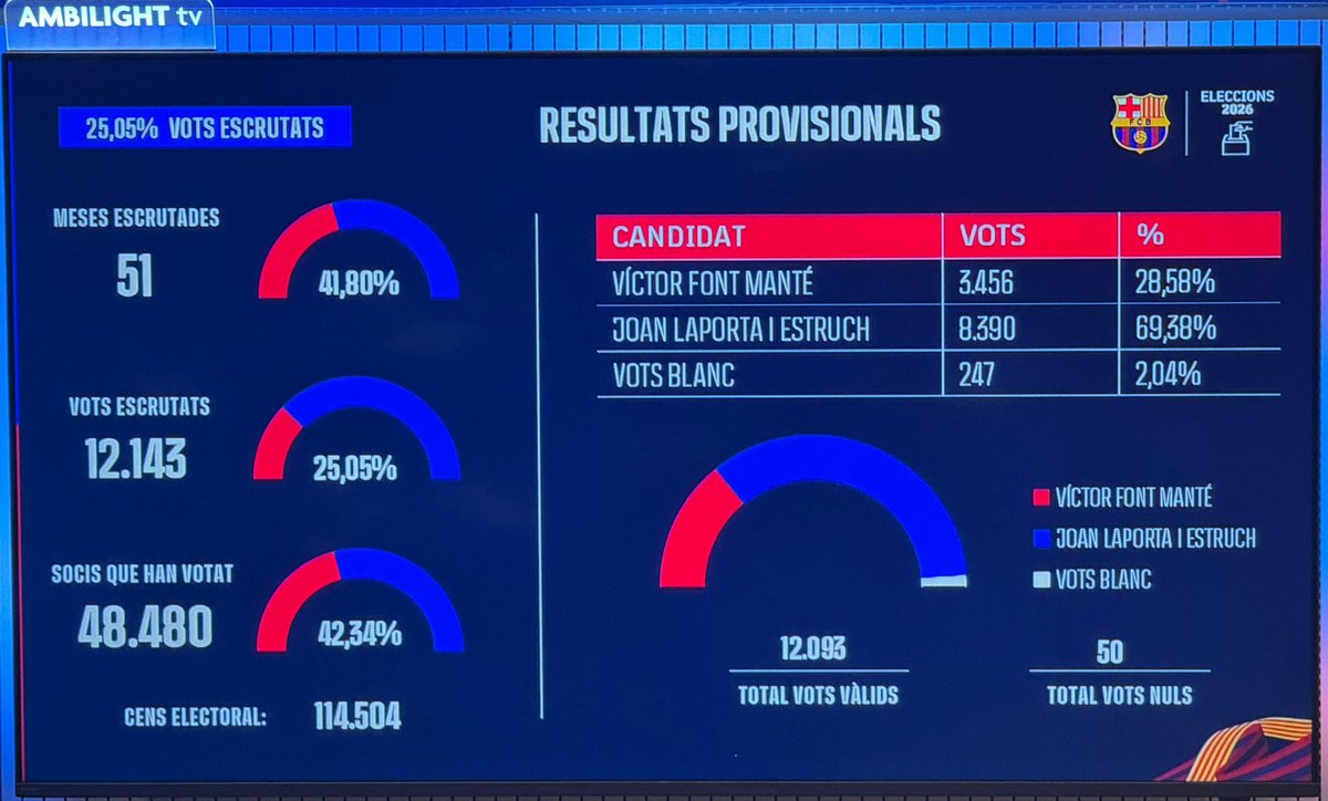 Joalberth Rangel 𝕏 tweet media