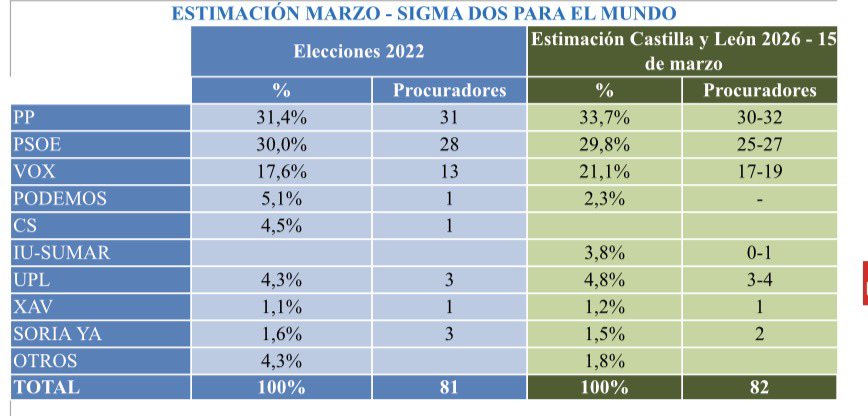 Óscar Puente tweet media