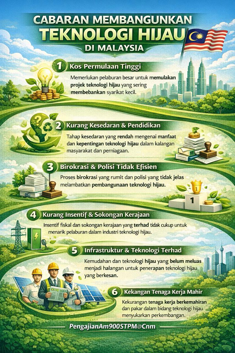 🇲🇾 CNM tweet media