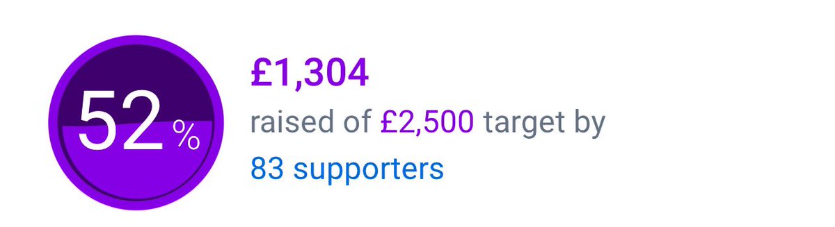 only two- three more days and we have a huge target to achieve please Allah I hope we reach our target this year I’m actually so sad 

please KEEP RETWEETING 🥹🤲🏻