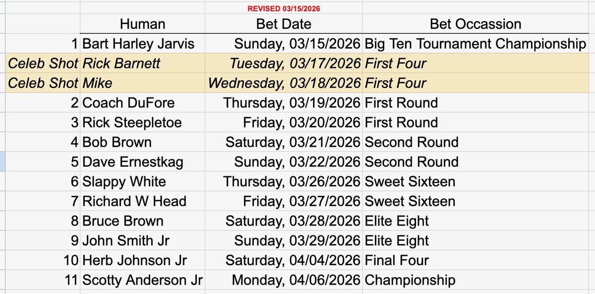 Dave Ernestkag tweet media