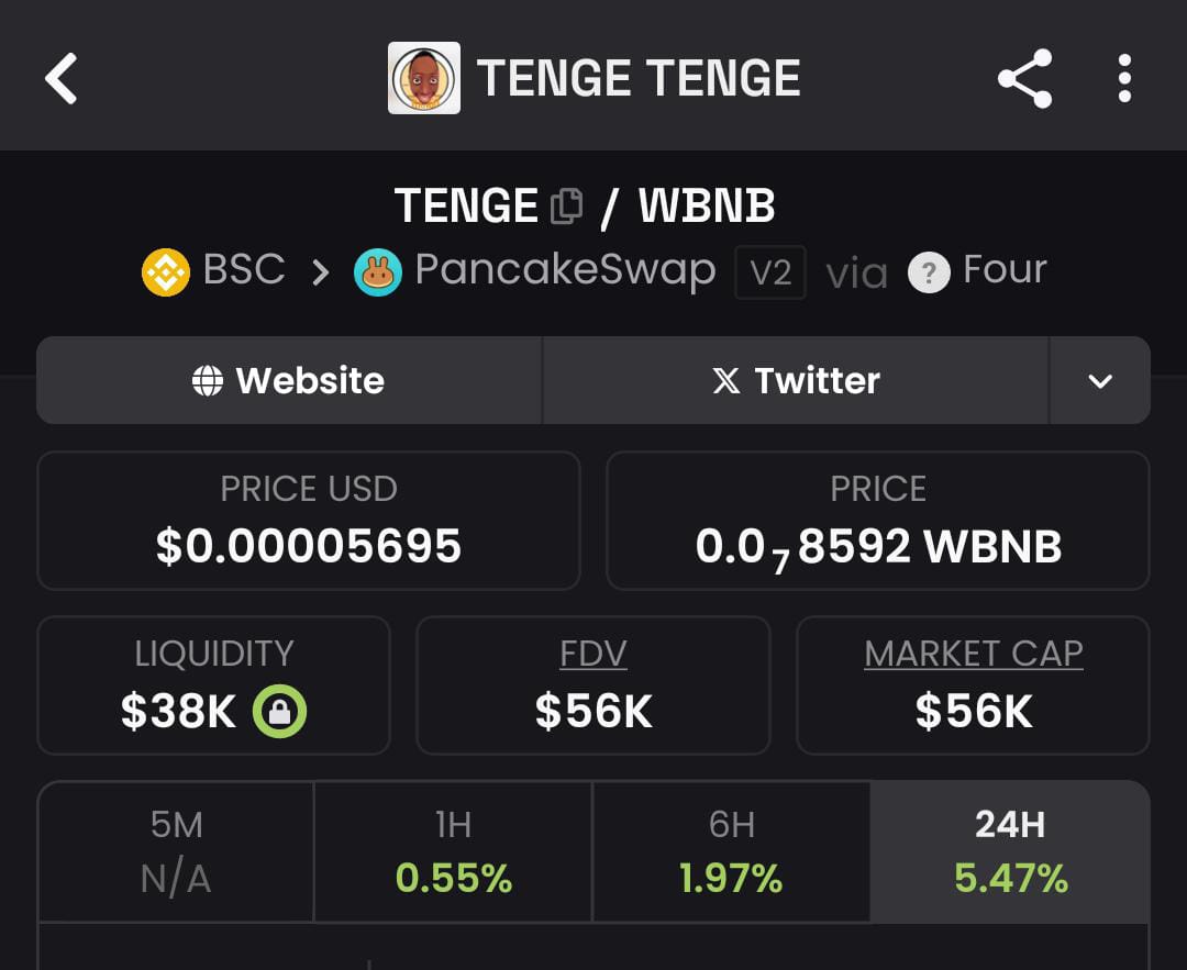CNnalue17555's tweet photo. #TengeTenge at 56k MC is a huge buy opportunity considering the community

Get a bag let's fly together 
 Contract address;
Always buy wen the noise is over 0x718447e29b90d00461966d01e533fa1b69574444 https://t.co/exTWVUTXav
