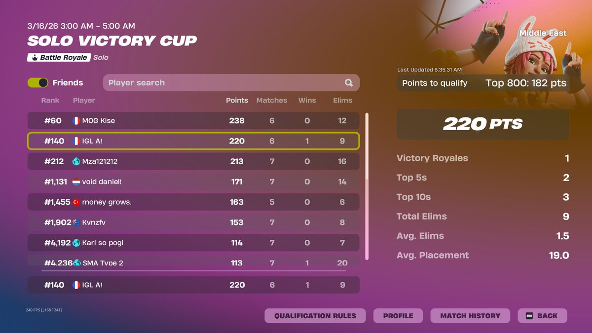 Andrewfv_'s tweet photo. qual solo cc finals ME🏆 https://t.co/2DUdgQVK5I
