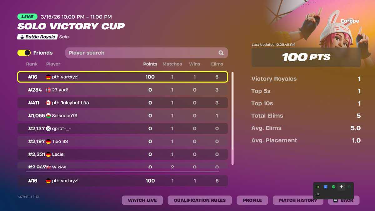 vartics. tweet media