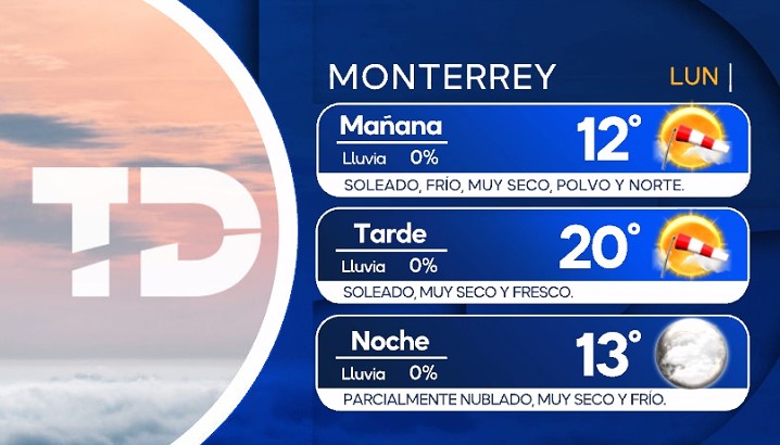 abimaelsalas's tweet photo. Que calor!!🥵 Aeropuerto del Norte 40°c y aeropuerto Monterrey 41°c caliente y muy seco.  Frente frío llega a medianoche, mañana sigue muy seco, pero enfría. Viento fuerte del norte en la madrugada, rachas hasta 90 Km/hr. https://t.co/np6tCV827f
