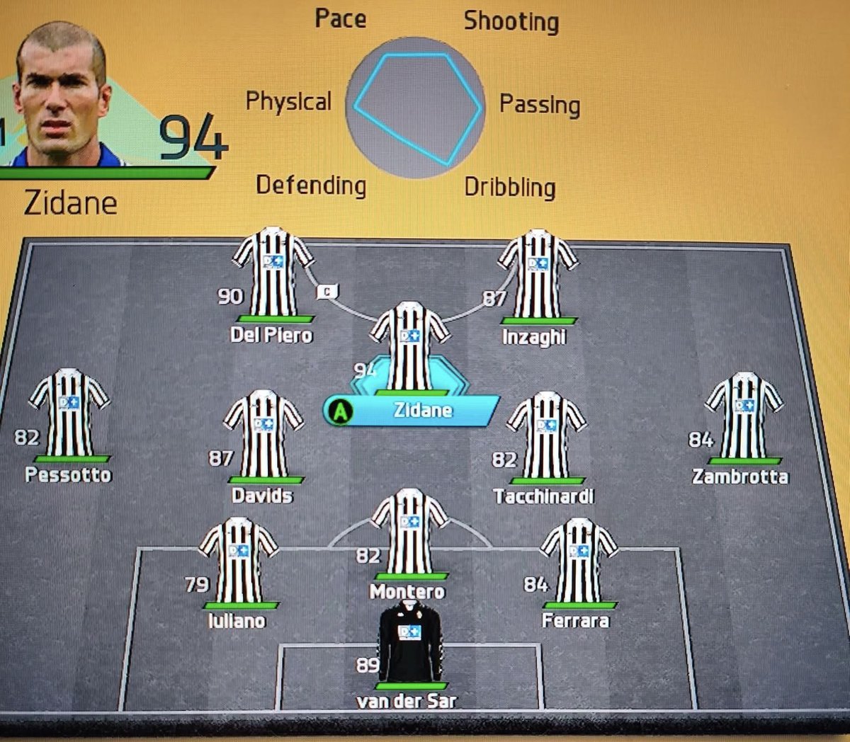 Juventus 1999/00 ⚪️⚫️