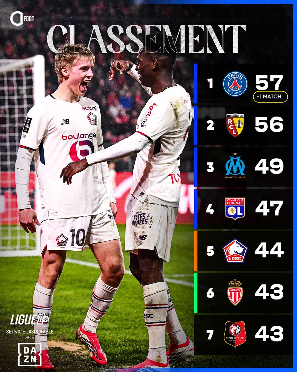 Actu Foot tweet media