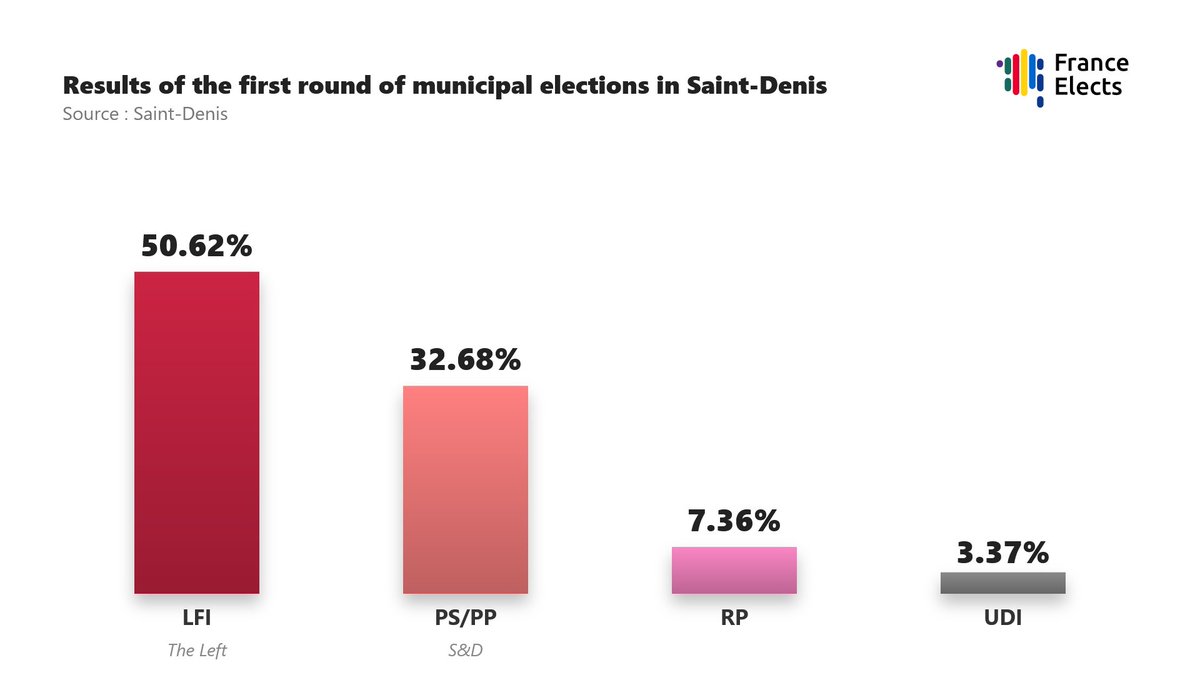France Elects 🇫🇷 tweet media