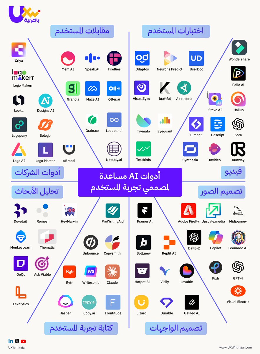 UX Writing بالعربية tweet media
