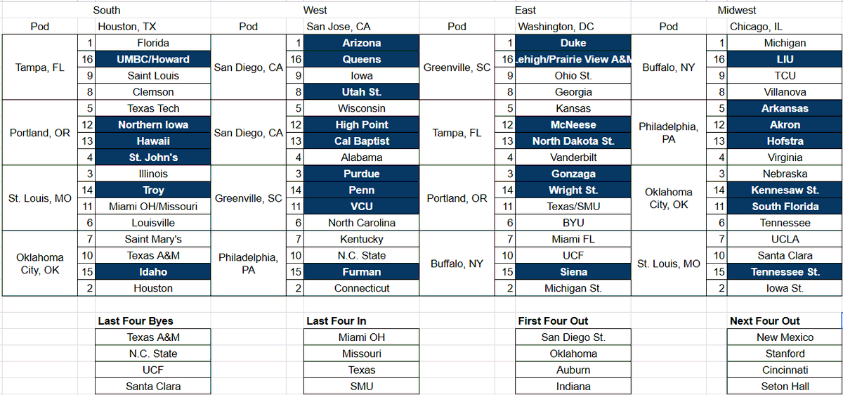 GatorsFirst tweet media