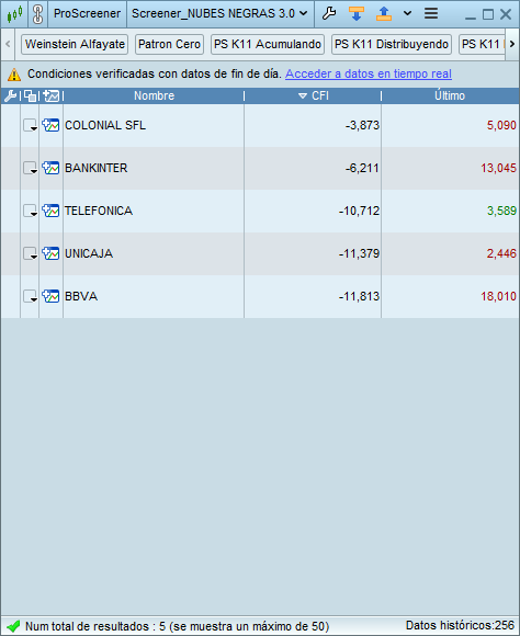 bolsadolorosa's tweet photo. #analisis de #acciones del #pupas35 o #ibex35 con #patron #nubesNegras en #semanal gracias a @VictorG_bolsa https://t.co/9GOngO1pn3