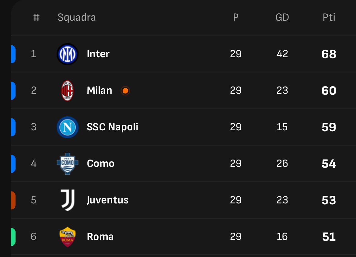 Fabrizio Biasin tweet media