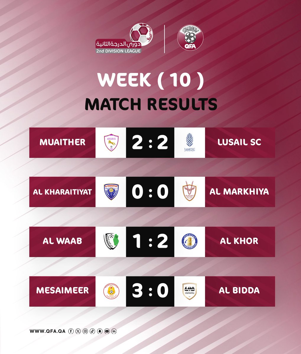 Qatar Football Association tweet media