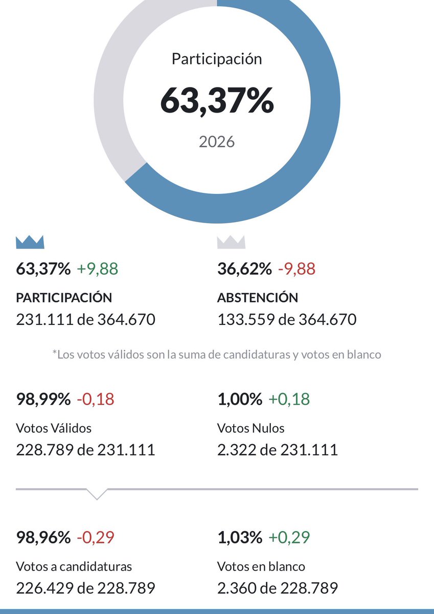 La8 LEÓN tweet media