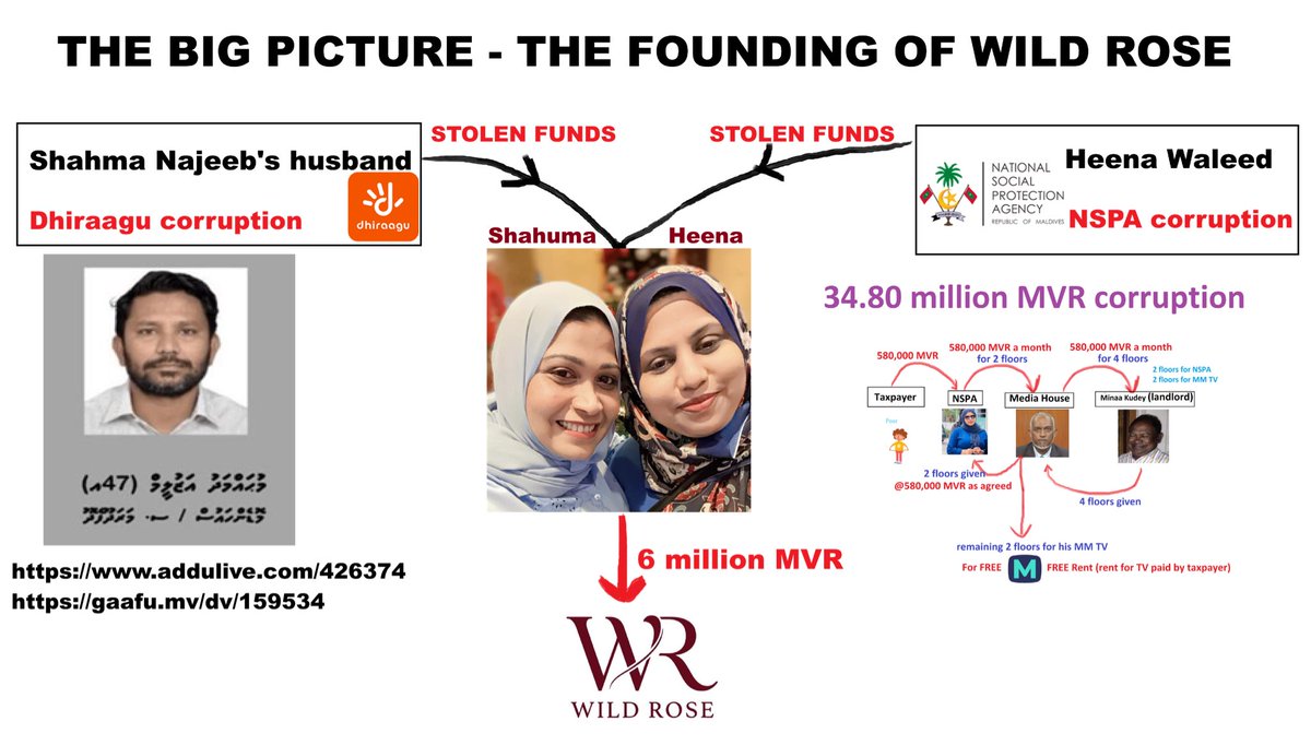 Update

The big picture. How the clothing store Wild Rose is being founded by <a href="/Shahumas/">shahu🌸</a> and <a href="/HeenaWaleed/">Heena Waleed 🇲🇻</a>.

It’s Dhiraagu-NSPA funded clothing shop.

Police are still looking for Shahma Najeeb’s husband Mohamed <a href="/Azleem/">Azleem</a>. Shahma lives in Malaysia.