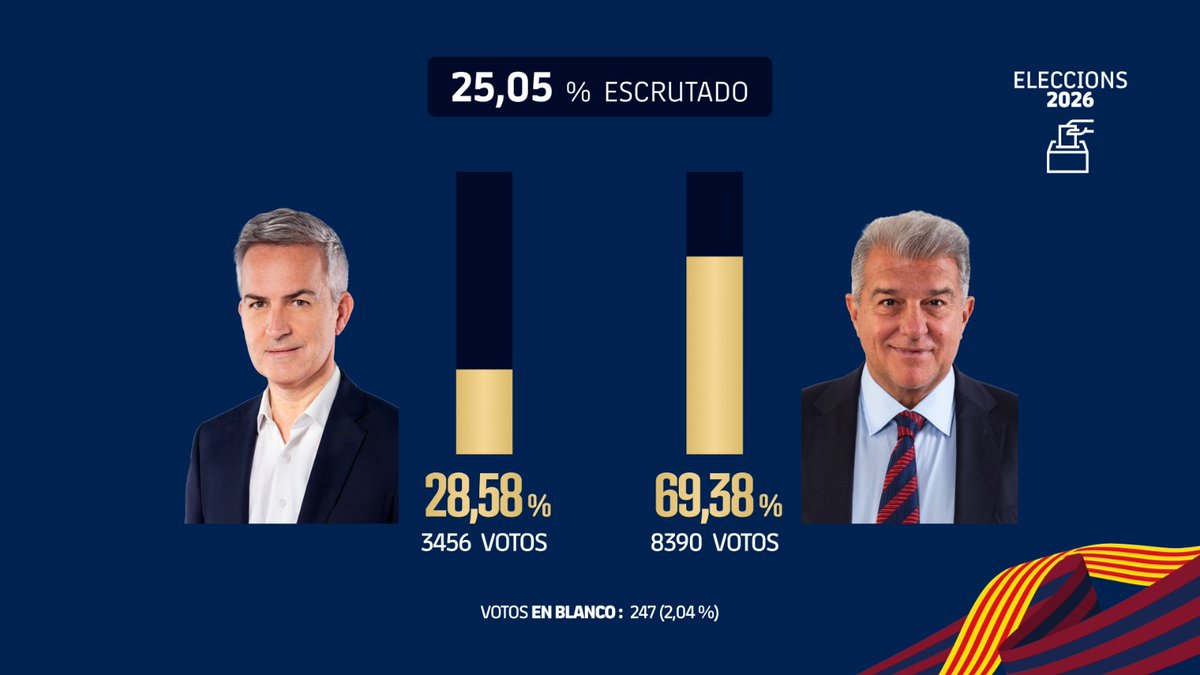 FC Barcelona tweet media