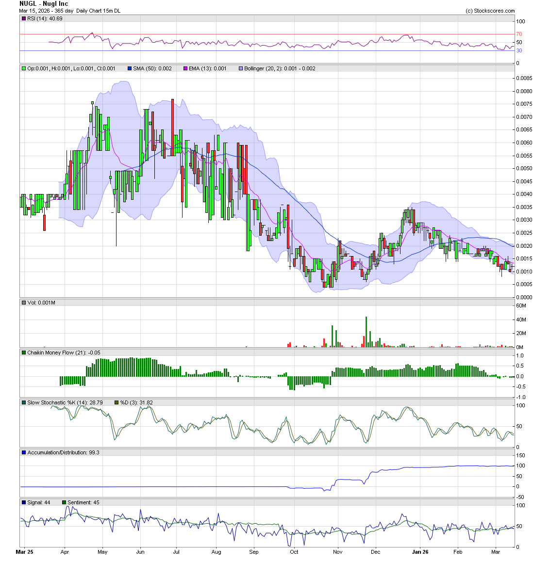 Murray Investing tweet media