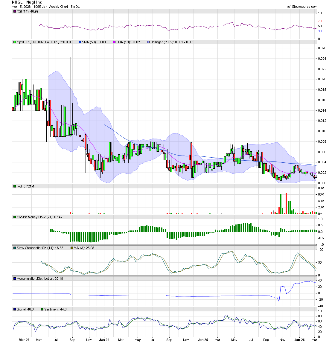 Murray Investing tweet media