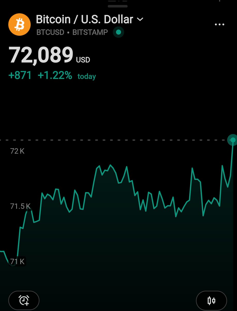 Crypto Pro 📊 tweet media