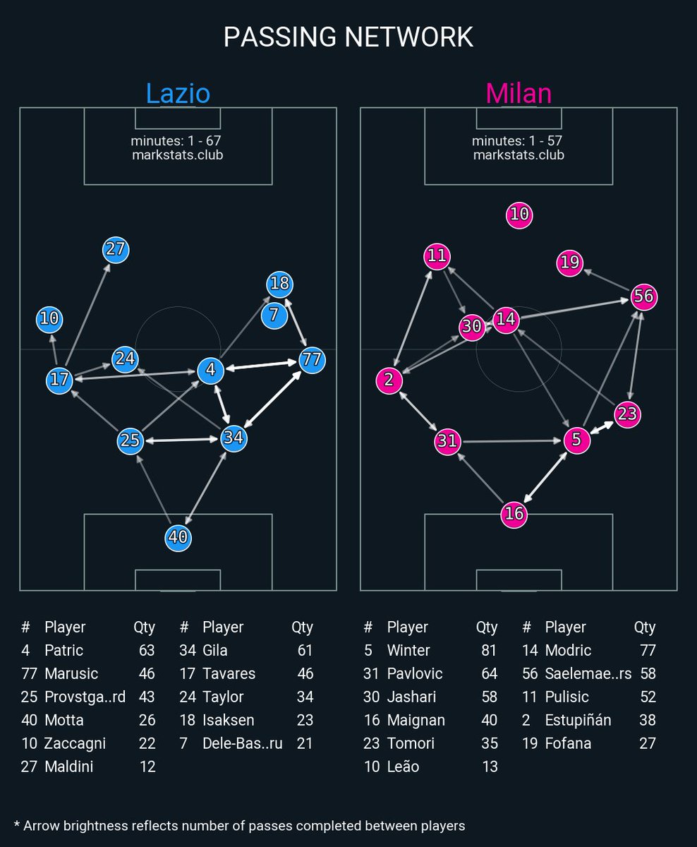 markstats bot tweet media