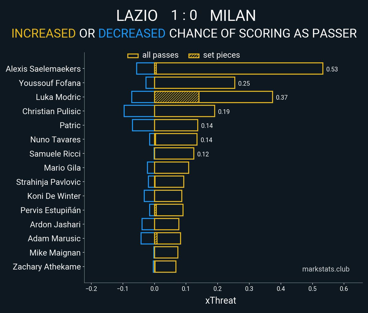 markstats bot tweet media