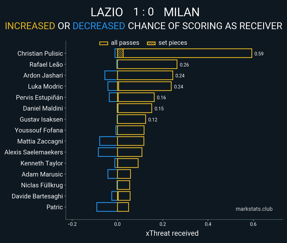 markstats bot tweet media