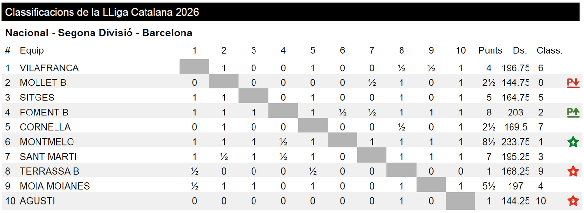 U.E.Foment Martinenc tweet media