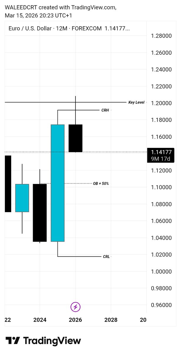 WALEED CRT📊 tweet media