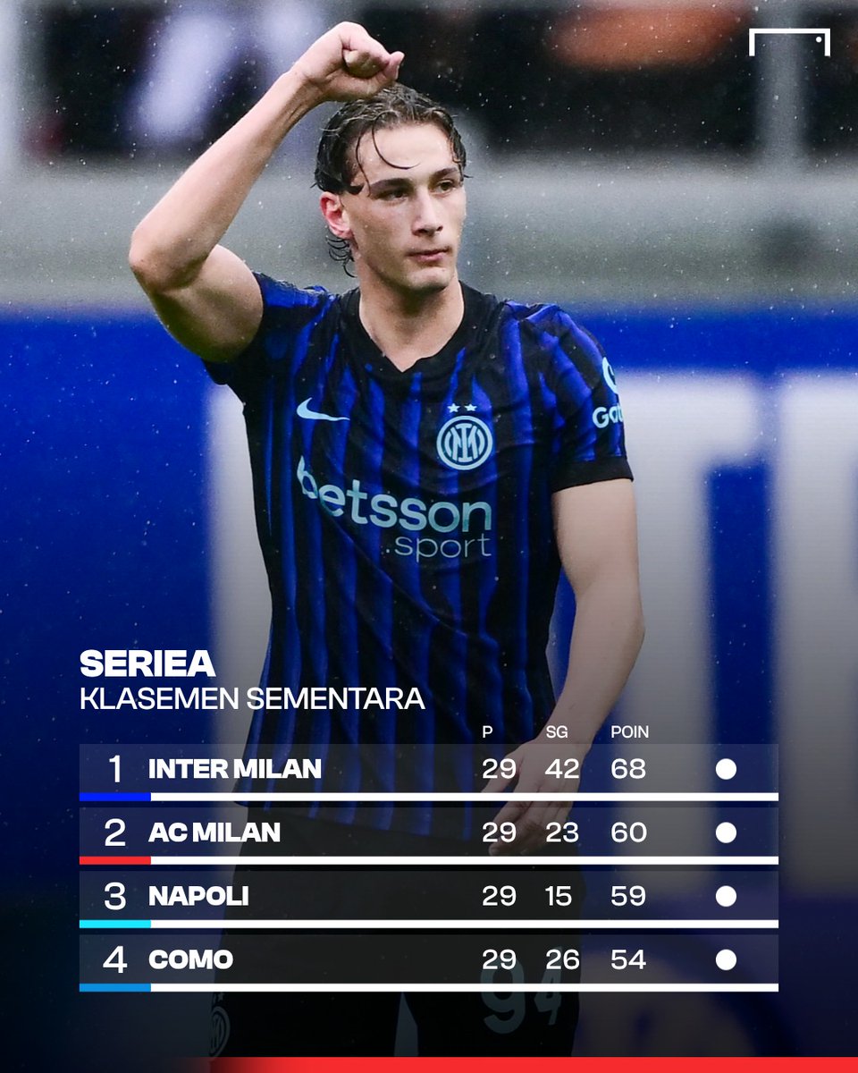 GOAL Indonesia tweet media