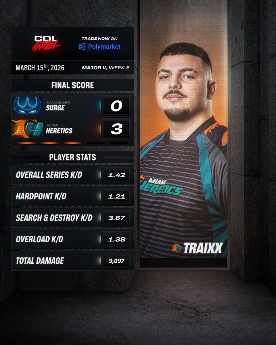 CDL Intel tweet media