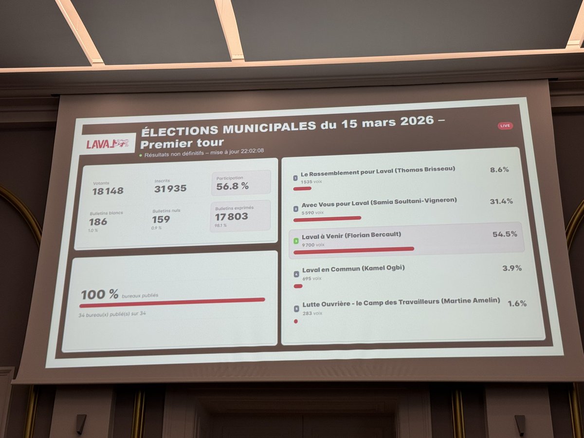 Guillaume GAROT tweet media
