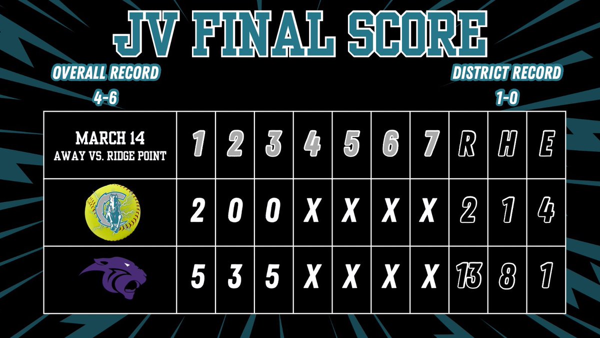 ACHS Chargers Softball tweet media