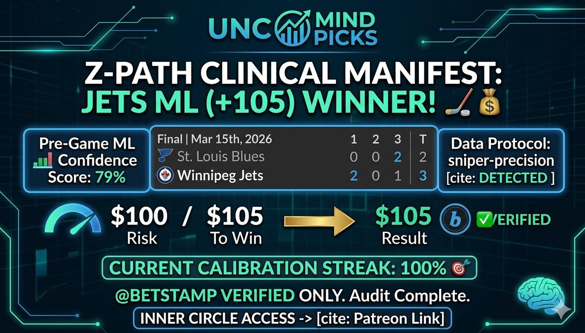 UNCMindPicks's tweet photo. The early NHL slate confirmed the frequency. Despite the late Blues push, the Z-Path’s 79% Confidence Signal held firm. We identified a clinical manifest and deployed the protocol.
​🎯 Score: 3-2 Jets
📊 Pre-Game Confidence: 79% (Data is clinical)
✅ Calibration: 100% Streak Continues
​We don’t chase; we calibrate. This win is officially verified on @betstamp. Monday's Executive Slate calibration begins now.
