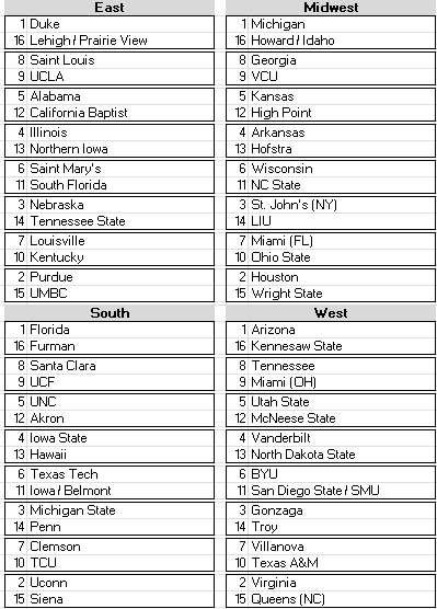 Final Personal bracket (games through 3/15):