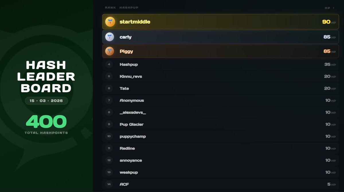 HASH ⌁ FURGOD tweet media