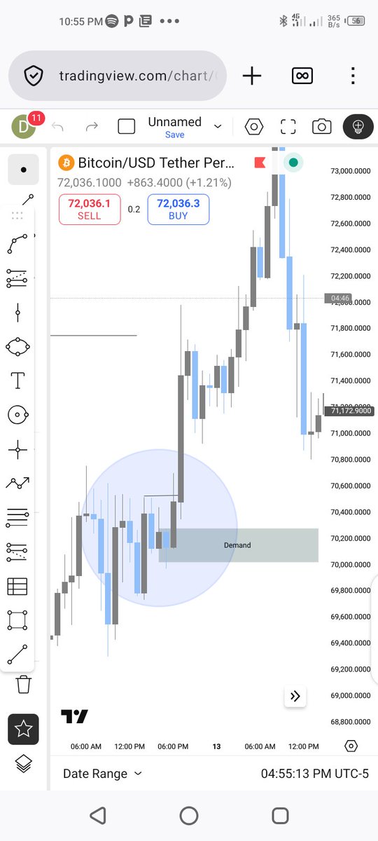 BTC demand at extreme 1hour old unfilled demand zone 💙
