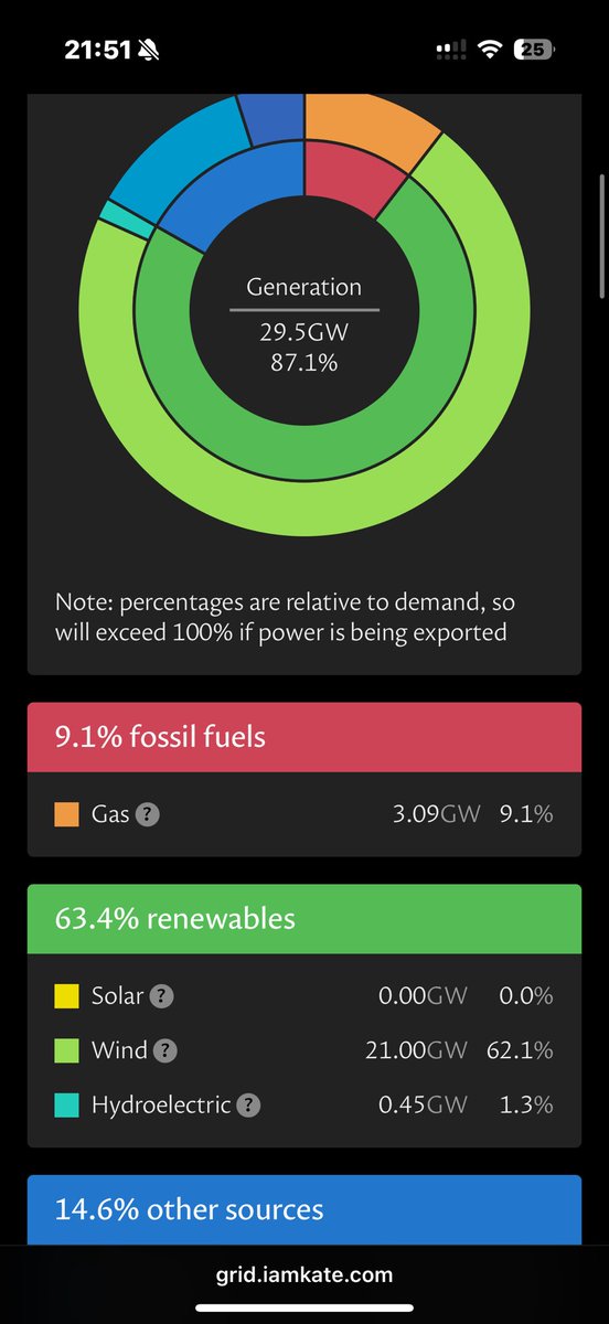 Gareth Dean tweet media