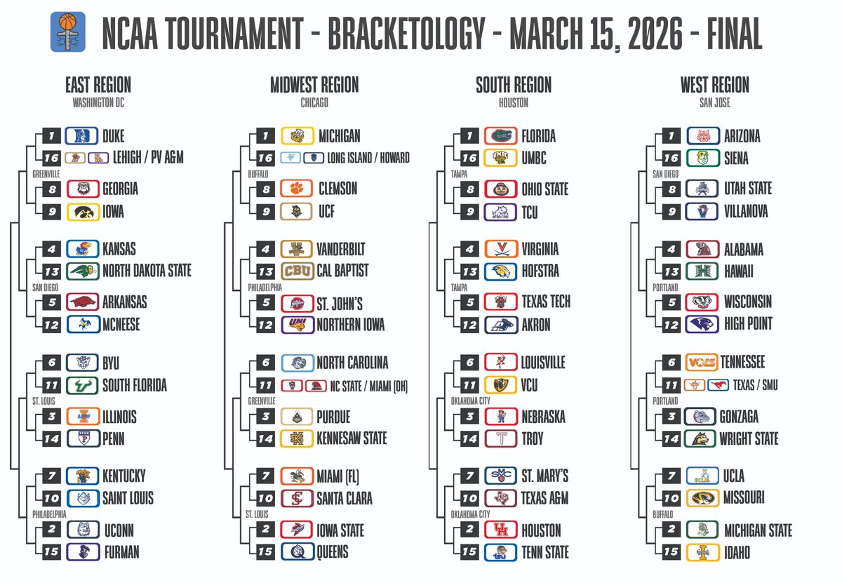 Big Underdog - Bracketology tweet media