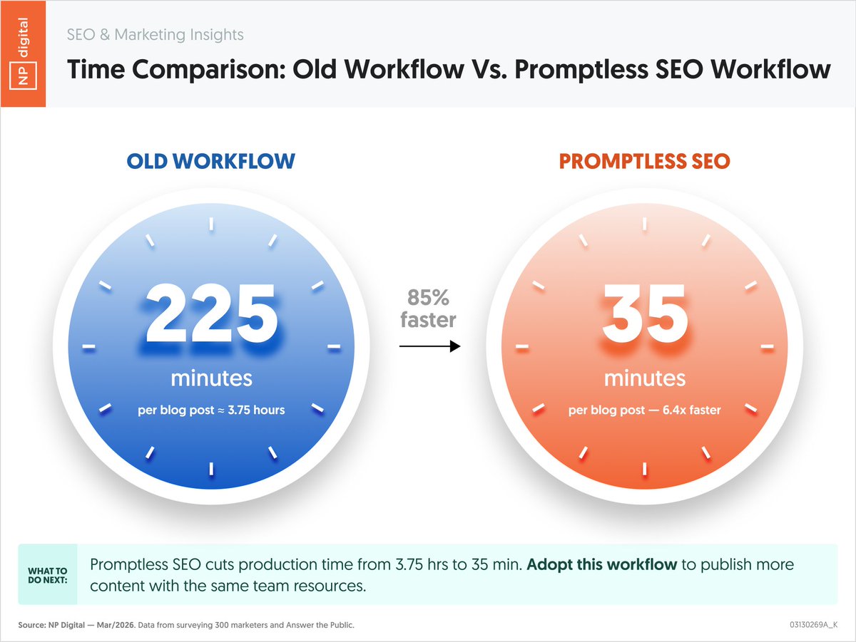Neil Patel tweet media