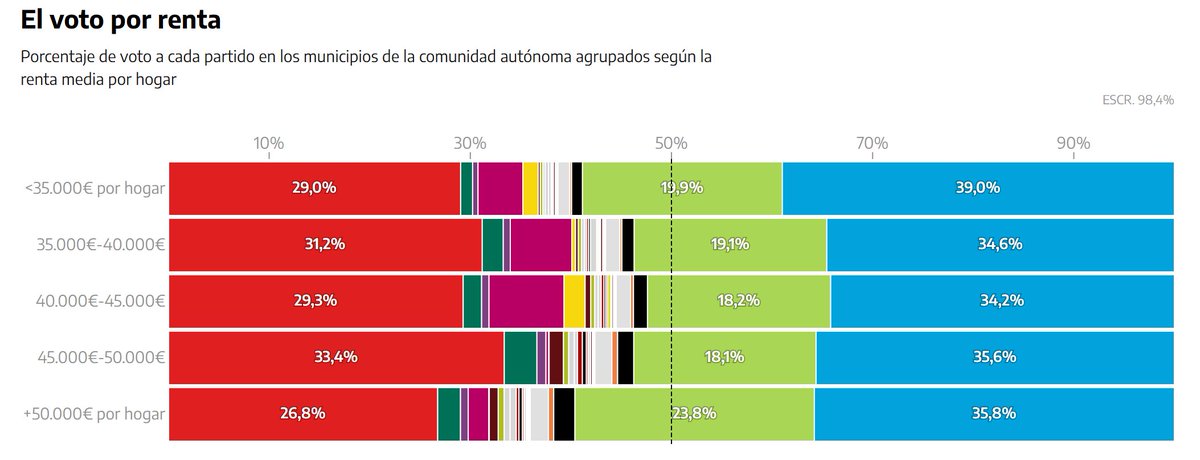 Raúl Sánchez 📈 tweet media